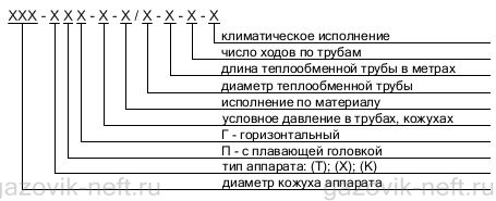 Структура условного обозначения аппарата