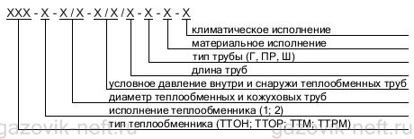 Структура условного обозначения аппарата