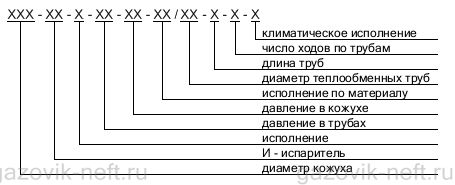 Структура условного обозначения аппарата